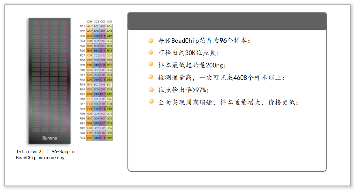 Illumina 50k SNP基因芯片檢測